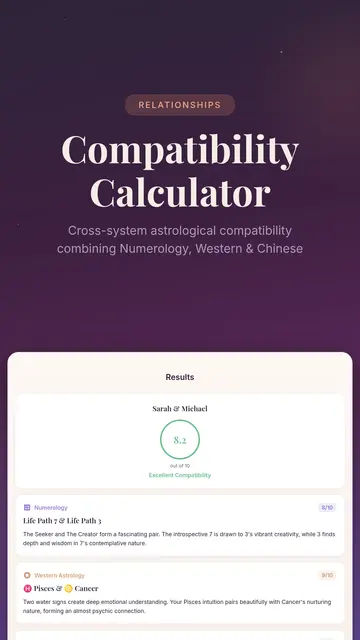 Zodiac compatibility analysis across astrology, numerology, and Chinese astrology